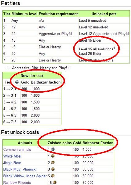 File:Zaishen article table problems.jpg